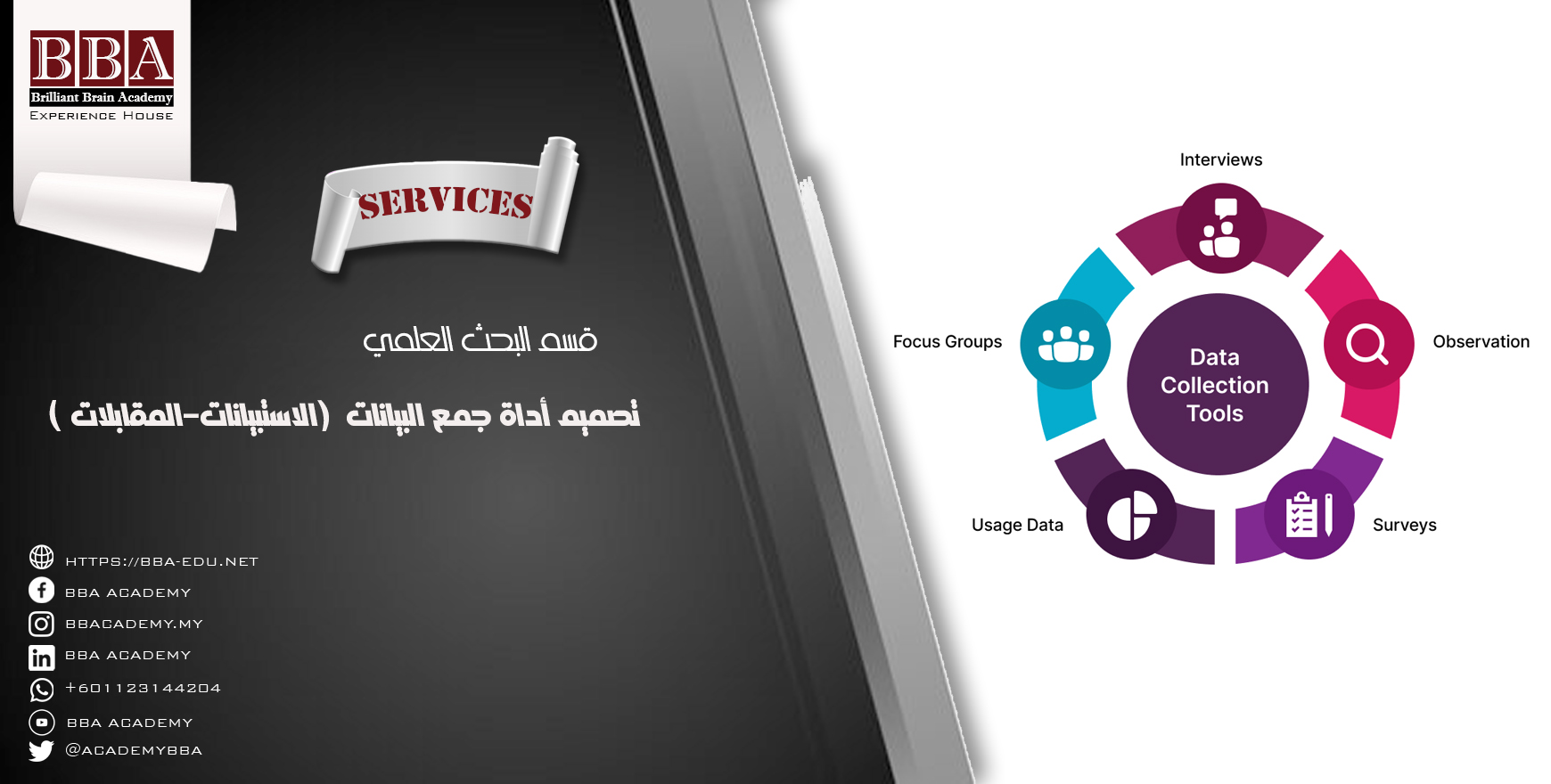 تصميم أداة جمع البيانات (الاستبيانات-المقابلات)