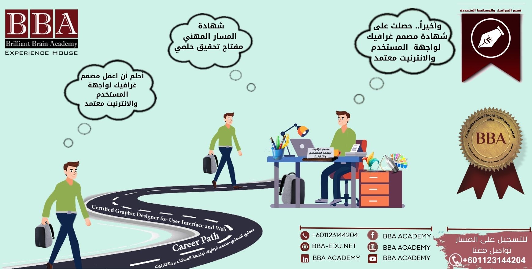 واجهة مستخدم والنترنيت