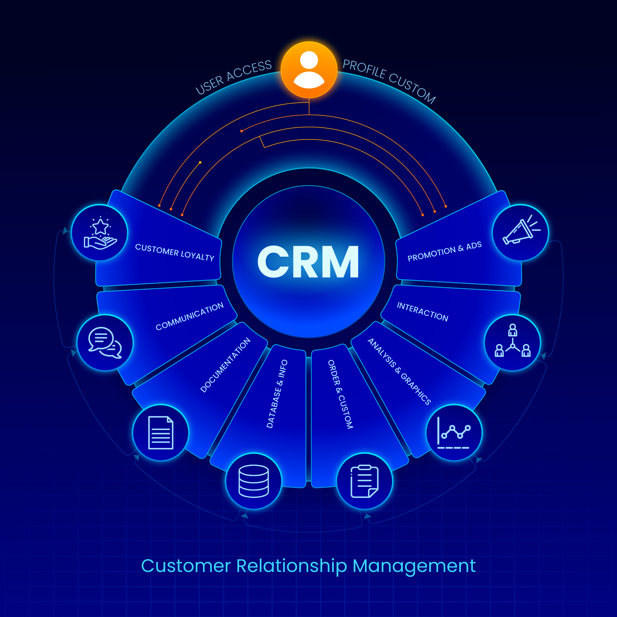 تنفيذ أنظمة إدارة علاقات العملاء (CRM) وتخصيصها لأهداف الشركة