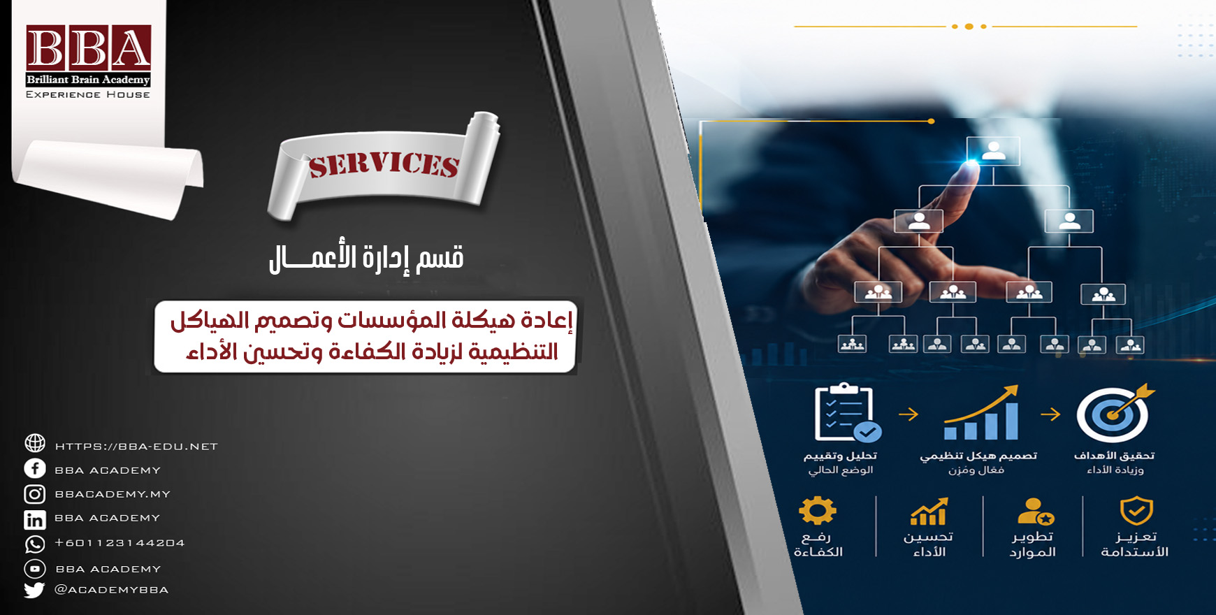 إعادة هيكلة المؤسسات وتصميم الهياكل التنظيمية لزيادة الكفاءة وتحسين الأداء