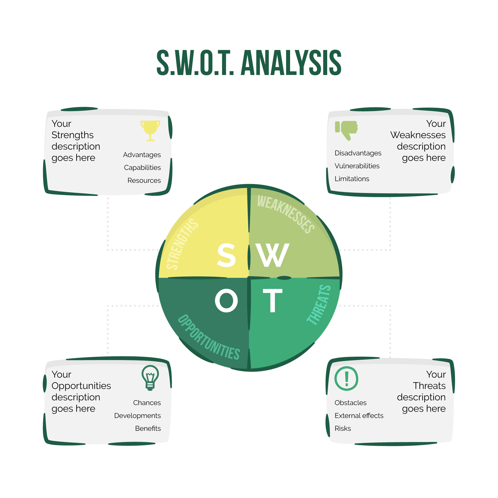تحليل SWOT  لتقييم البيئة الداخلية والخارجية