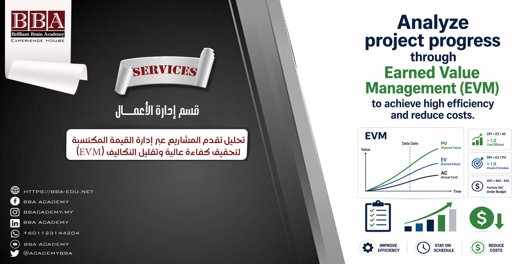 تحليل تقدم المشاريع عبر إدارة القيمة المكتسبة  (EVM) لتحقيق كفاءة عالية وتقليل التكاليف