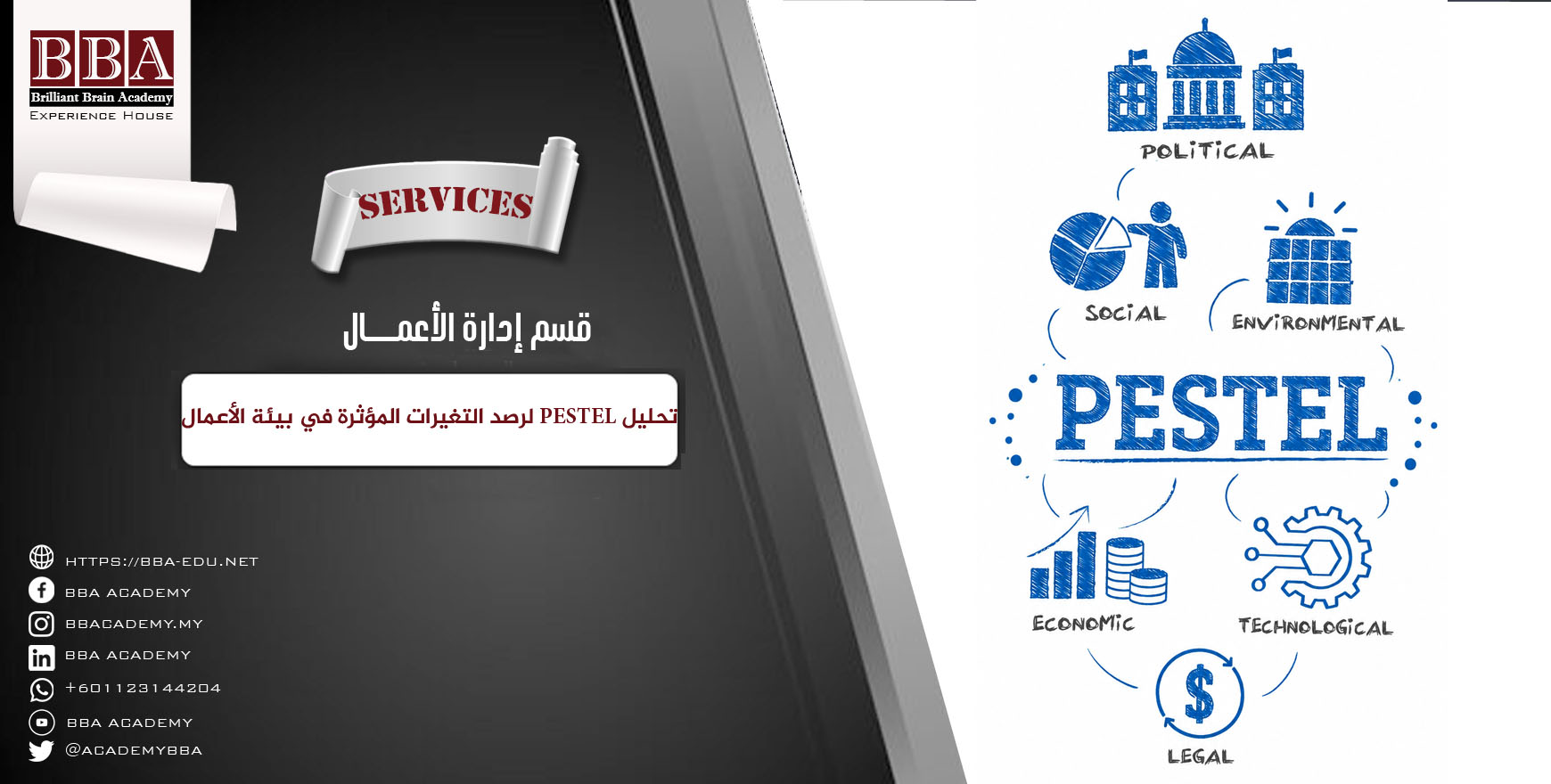 تحليل PESTEL لرصد التغيرات المؤثرة في بيئة الأعمال.