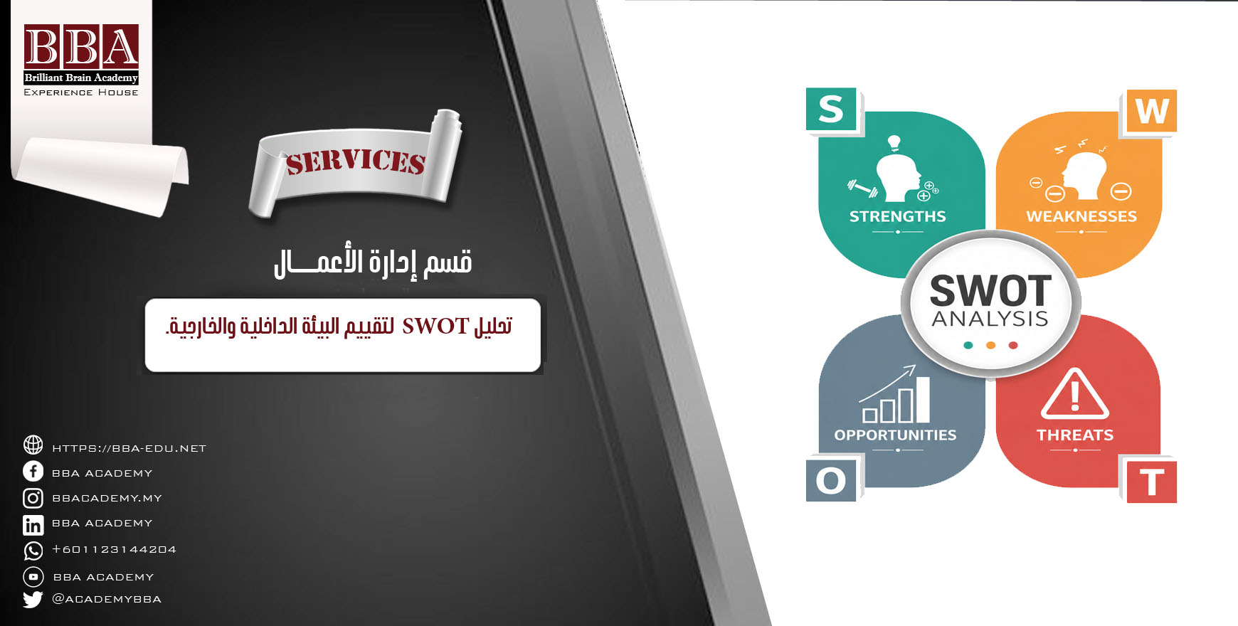 تحليل SWOT  لتقييم البيئة الداخلية والخارجية